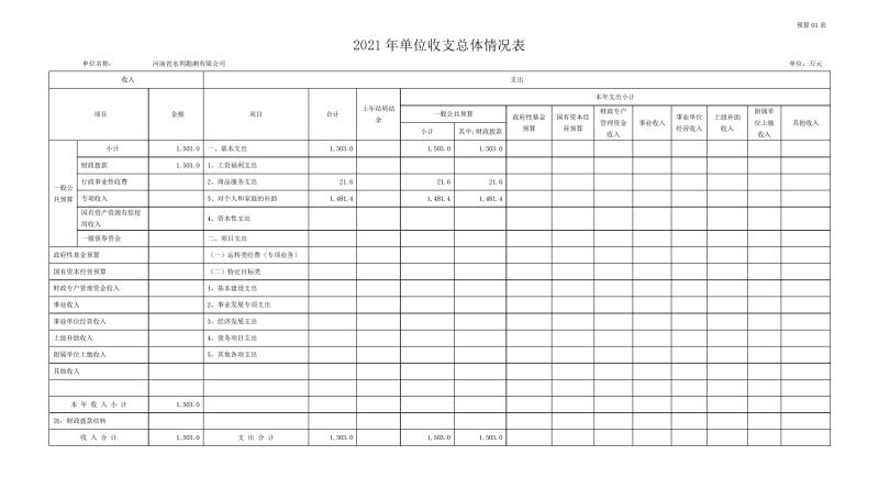 勘測(cè)公司部門預(yù)算公開(kāi)資料(2)0006.jpg