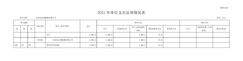 勘測(cè)公司部門預(yù)算公開(kāi)資料(2)0008.jpg