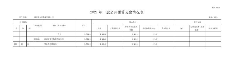 勘測(cè)公司部門預(yù)算公開(kāi)資料(2)0010.jpg