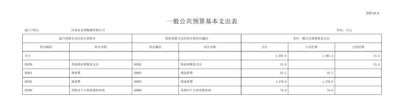 勘測(cè)公司部門預(yù)算公開(kāi)資料(2)0014.jpg
