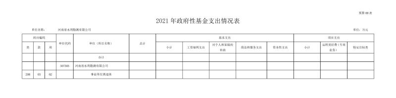 勘測(cè)公司部門預(yù)算公開(kāi)資料(2)0013.jpg