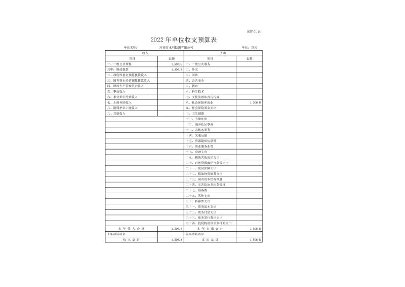 河南省水利勘測(cè)有限公司2022年部門預(yù)算公開資料0007.jpg