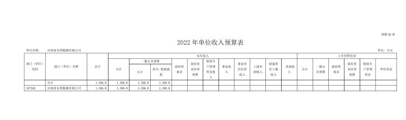 河南省水利勘測(cè)有限公司2022年部門預(yù)算公開資料0008.jpg