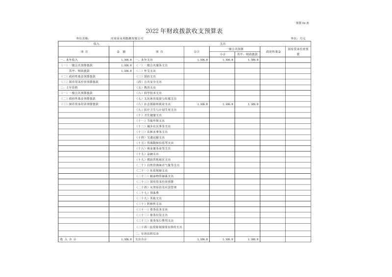 河南省水利勘測(cè)有限公司2022年部門預(yù)算公開資料0010.jpg