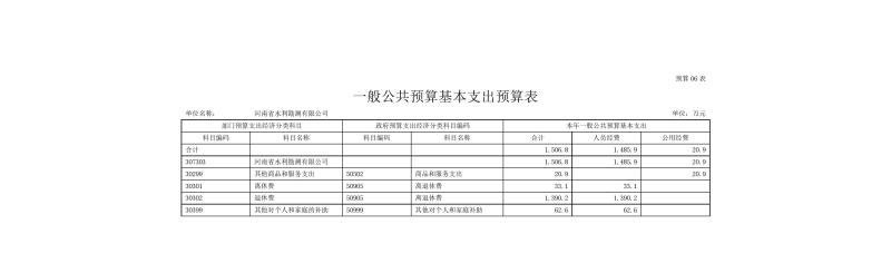河南省水利勘測(cè)有限公司2022年部門預(yù)算公開資料0012.jpg
