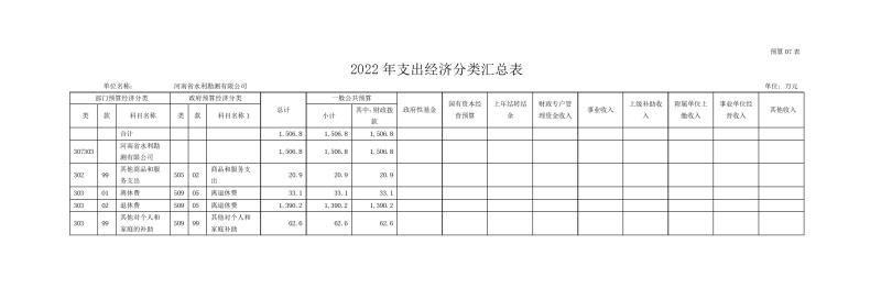 河南省水利勘測(cè)有限公司2022年部門預(yù)算公開資料0013.jpg